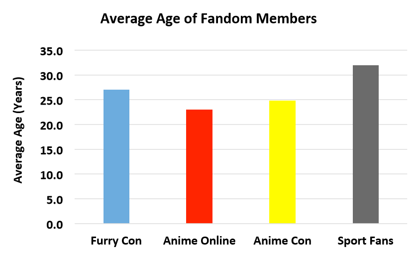 1-1 Age of Fandom Members