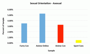 5-1 asexual orientation by fandom