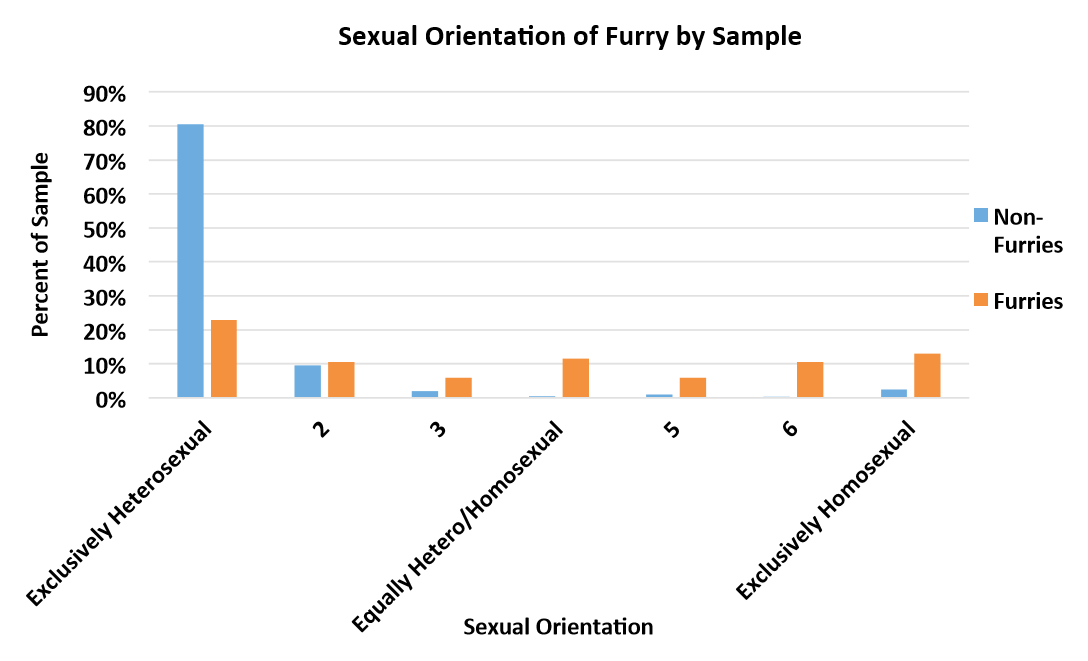 Sexual Orientation Spectrum Test