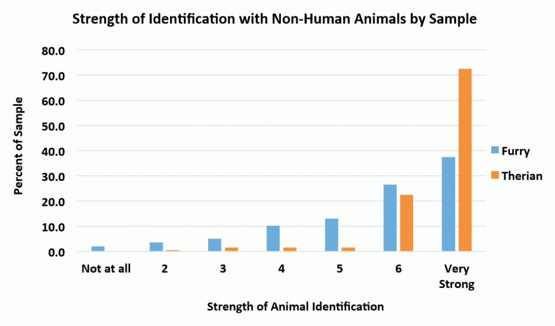 7.2 Animal Identification Furscience