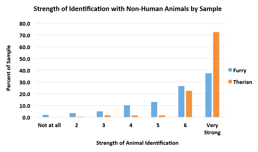 Therian Test