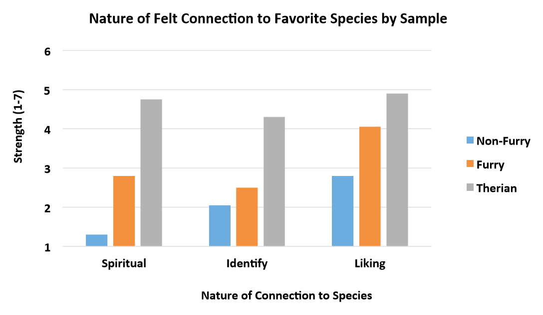 7.2 Animal Identification - Furscience