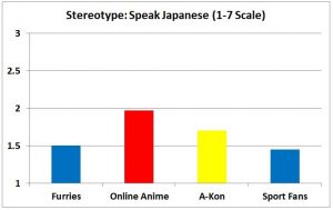 F3 slide - Speak Japanese