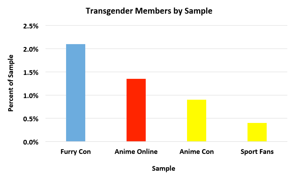 1-3-transgender-members