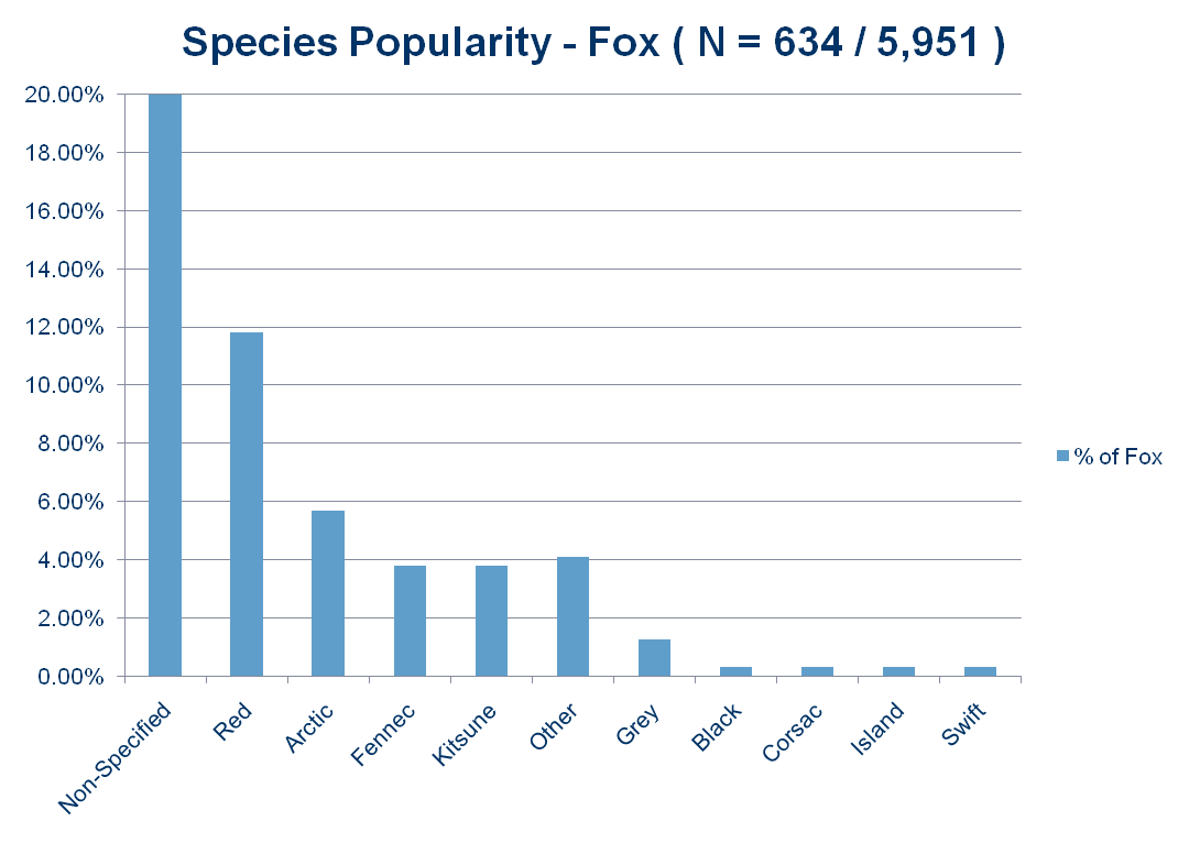 39-SpeciesFox