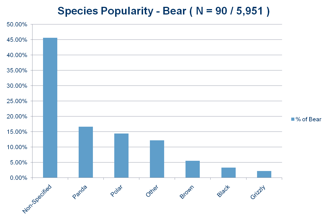 50-SpeciesBear