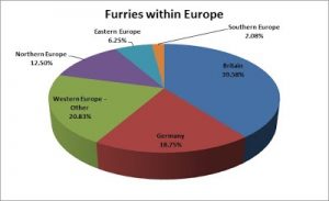 AC12 Slide - Location of Furries in Europe