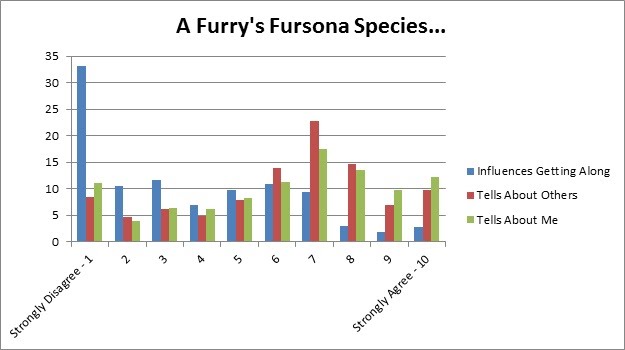 F13 Slide - Fursona Tells Chart
