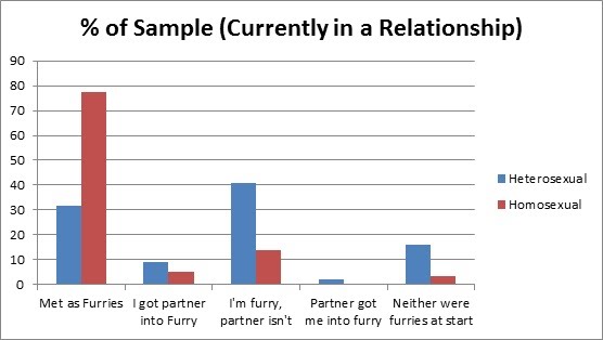 F13 Slide - Relationship and Orientation Chart
