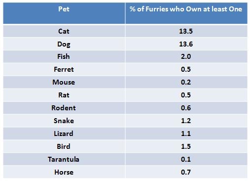 TFF2012 Pet Ownership