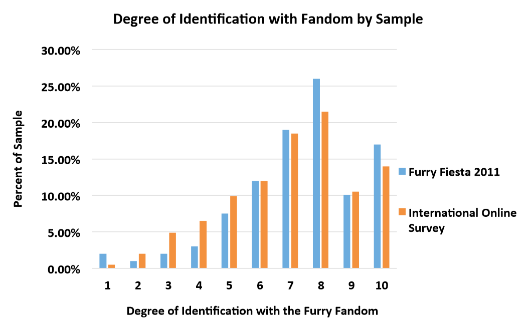 7.2 Animal Identification - Furscience