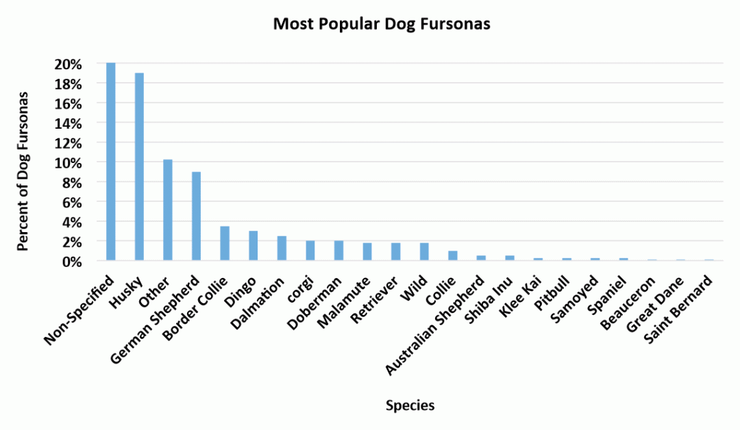 3 1 Dog Species Popularity 1080x628 