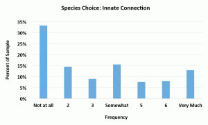 Species choice: Innate Connection