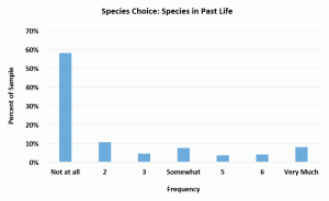 Species choice: past lives