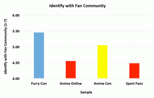 Identify with fan group by group