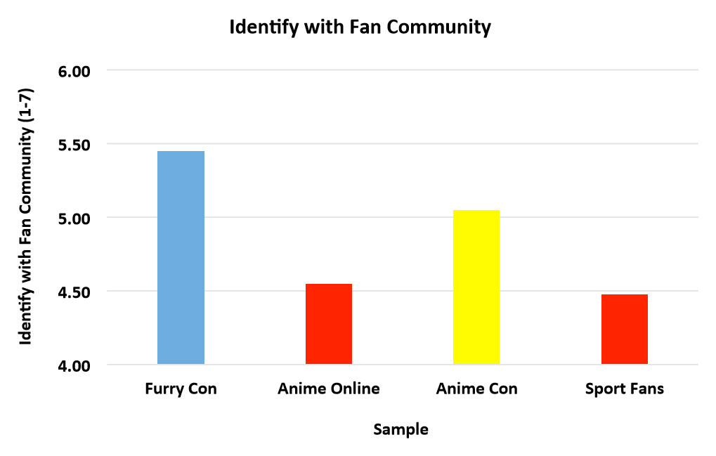 Fan community