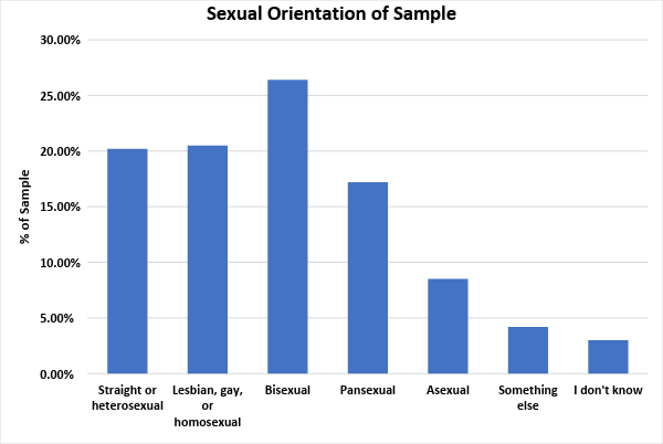 kinsey scale test for girls