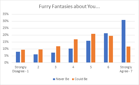 7.2 Animal Identification - Furscience