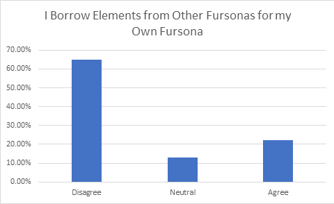 7.2 Animal Identification - Furscience