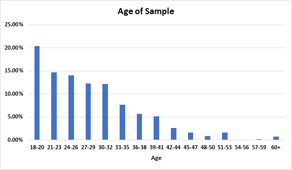 Summer 2020 Survey